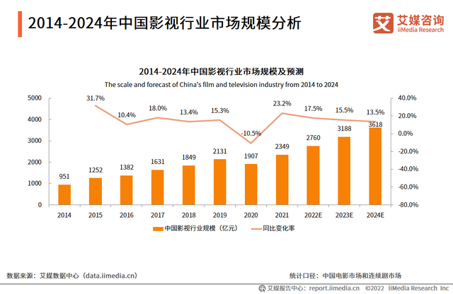 內容提質仍是關鍵，IP價值有待挖掘