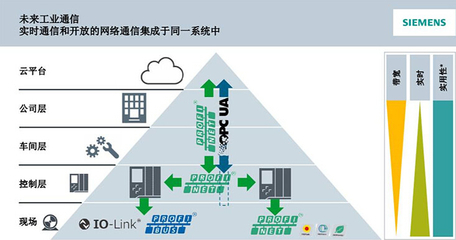 SUNPN攜手西門子 以創(chuàng)新看板產(chǎn)品助力PROFINET 2018技術(shù)開發(fā)研討會(huì)