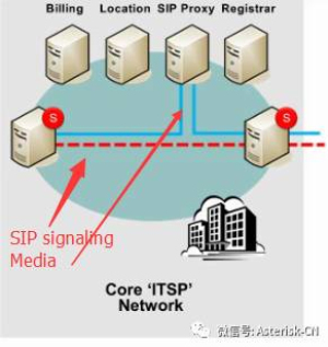 SIP協(xié)議及新IP企業(yè)通信網(wǎng)絡(luò)技術(shù)概論-SIP網(wǎng)絡(luò)中完整NAT問題和處理方式