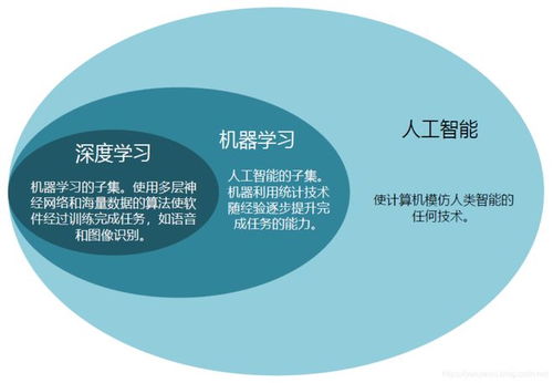 站在風口上，豬都能飛起來？RTX 2080 Ti七年后因AI基礎軟件再度爆紅的啟示