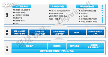 深化供應鏈質量管理 鼎捷軟件與人工智能共驅汽車工業數字化轉型